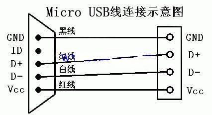 otg线与micro usb数据线的区别