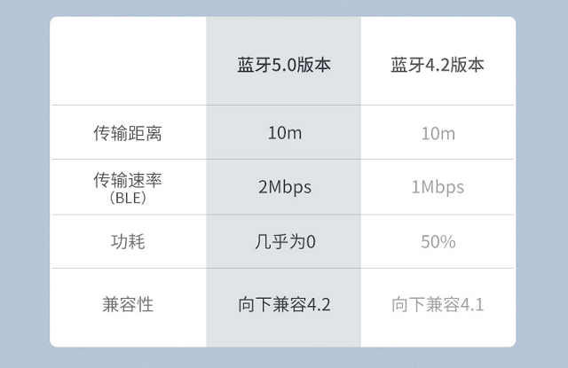 绿联tws蓝牙耳机音质表现