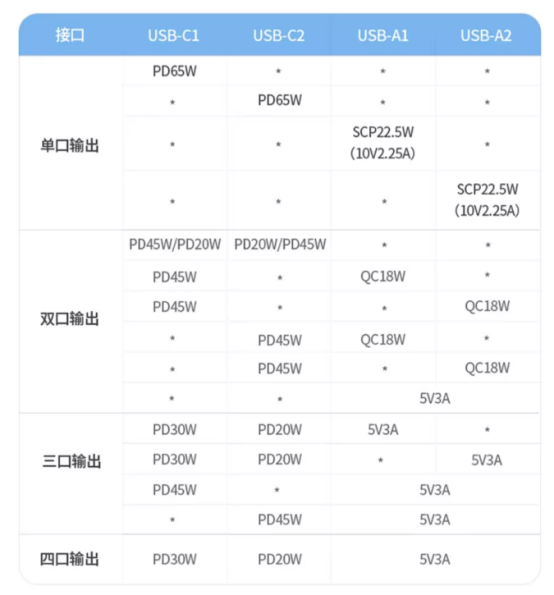 ugreen绿联-更专业更安心的数码品牌