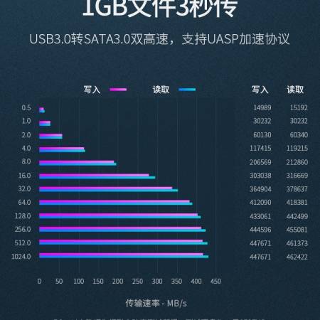 绿联双盘位移动硬盘盒3.5/2.5英寸通用